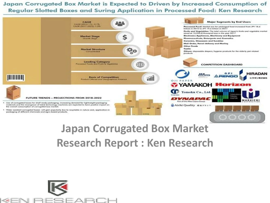 japan corrugated box market research report ken research