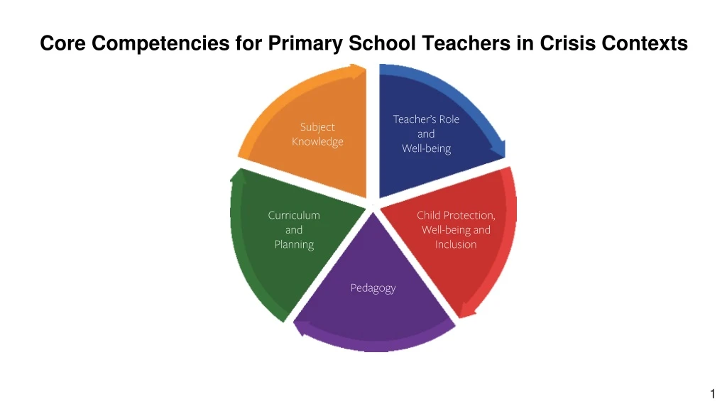 core competencies for primary school teachers