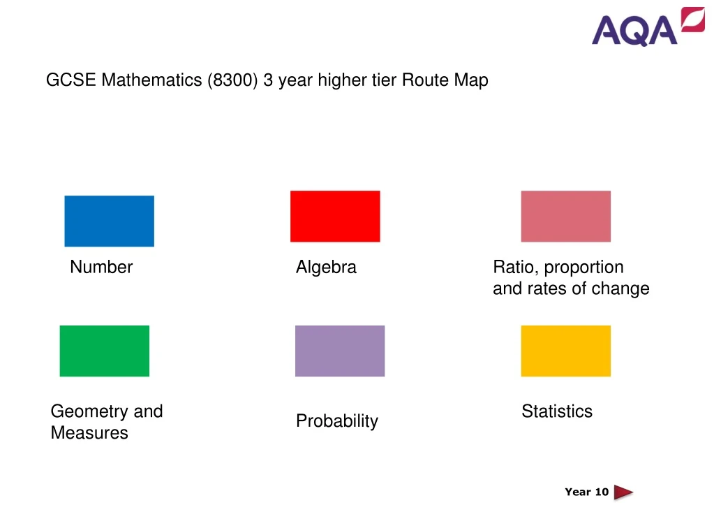 g cse mathematics 8300 3 year higher tier route