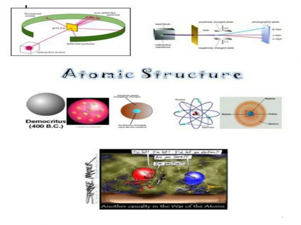 Brief Timeline of Atomic Theory