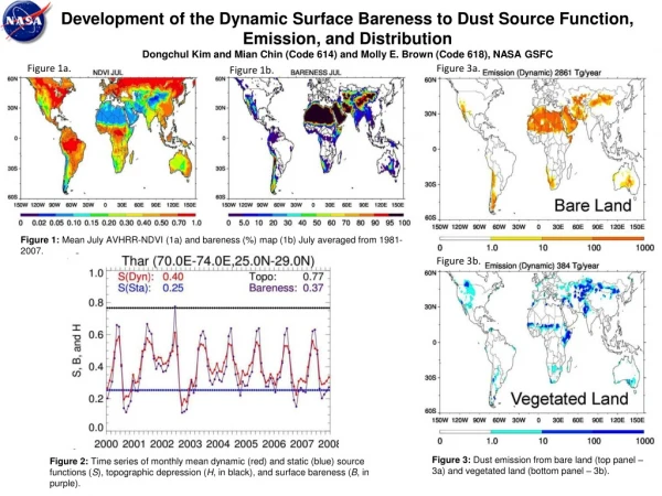 Development of the Dynamic Surface Bareness to Dust Source Function, Emission, and Distribution