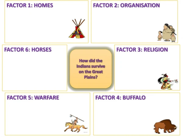 How did the Indians survive on the Great Plains?