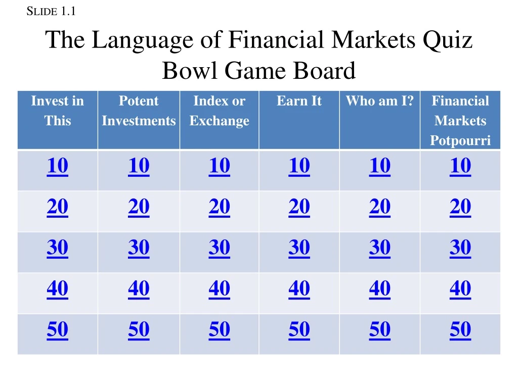the language of financial markets quiz bowl game board