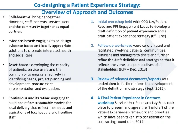 Co-designing a Patient Experience Strategy: Overview of Approach and Outcomes