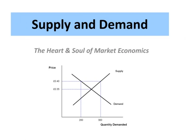 Supply and Demand