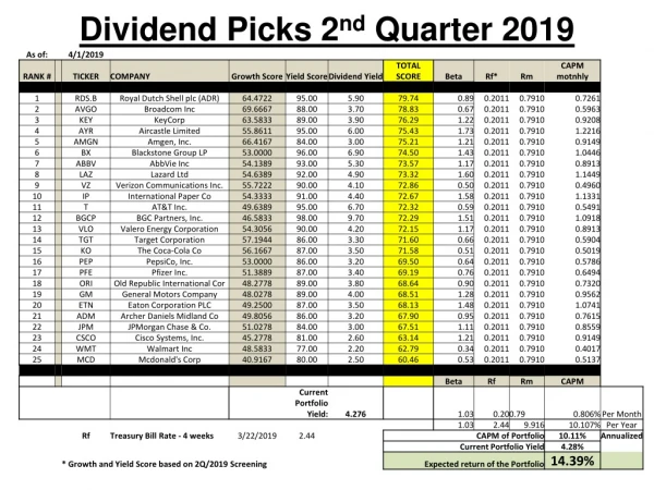 Dividend Picks 2 nd Quarter 2019