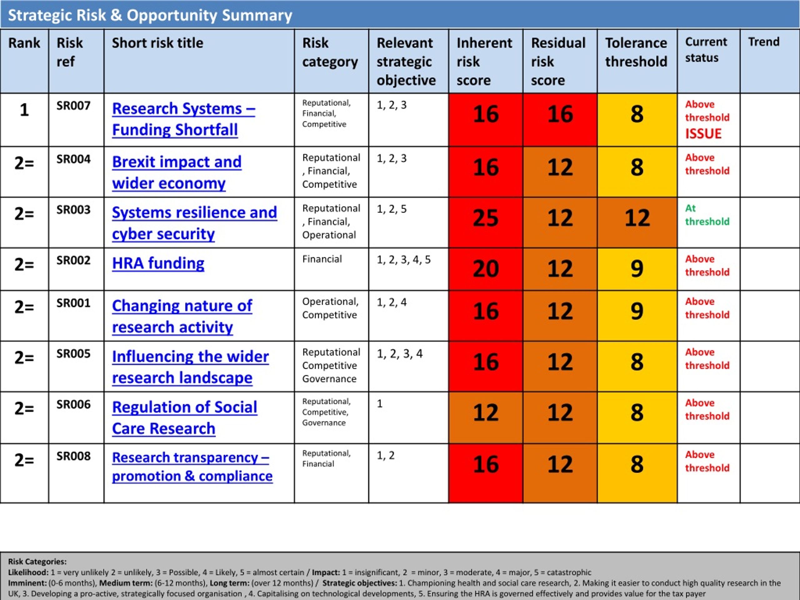 ISSUE - slide 1