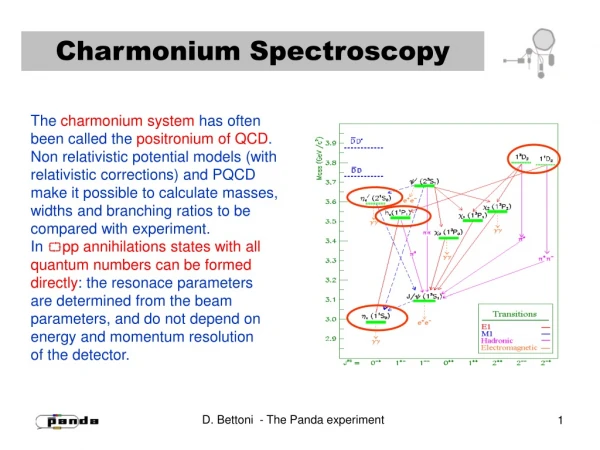Charmonium Spectroscopy