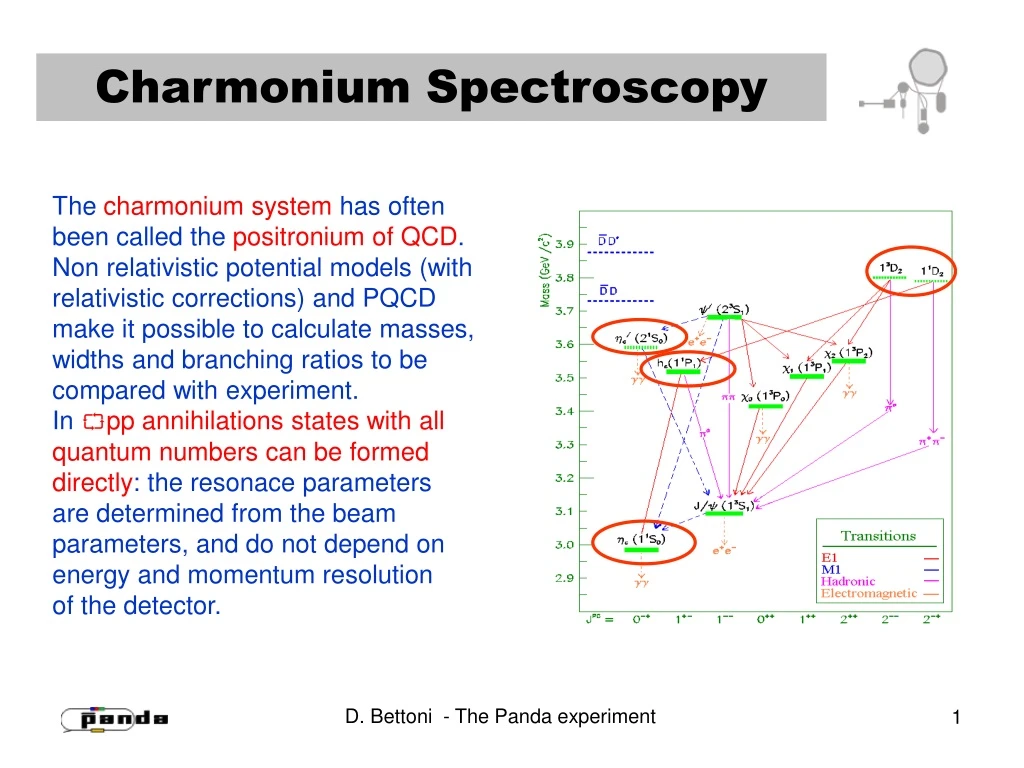 charmonium spectroscopy