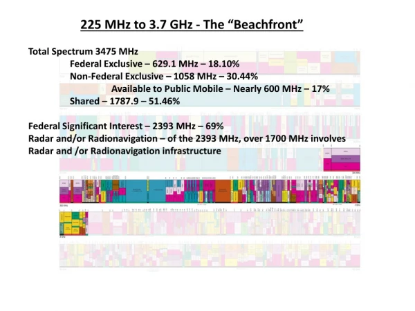 225 MHz to 3.7 GHz - The “Beachfront” Total Spectrum 3475 MHz
