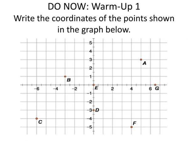 DO NOW: Warm-Up 1 Write the coordinates of the points shown in the graph below.