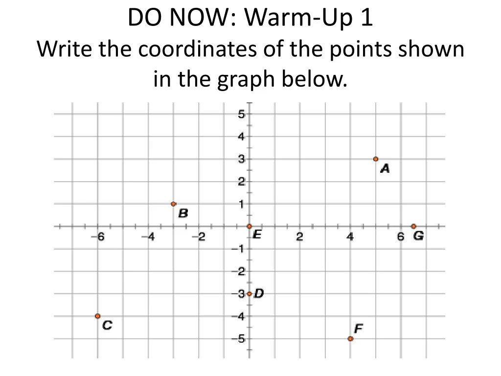 do now warm up 1 write the coordinates of the points shown in the graph below