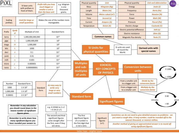 EDEXCEL KEY CONCEPTS OF PHYSICS