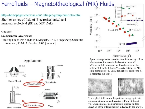 Ferrofluids – MagnetoRheological (MR) Fluids