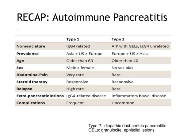 RECAP: Autoimmune Pancreatitis