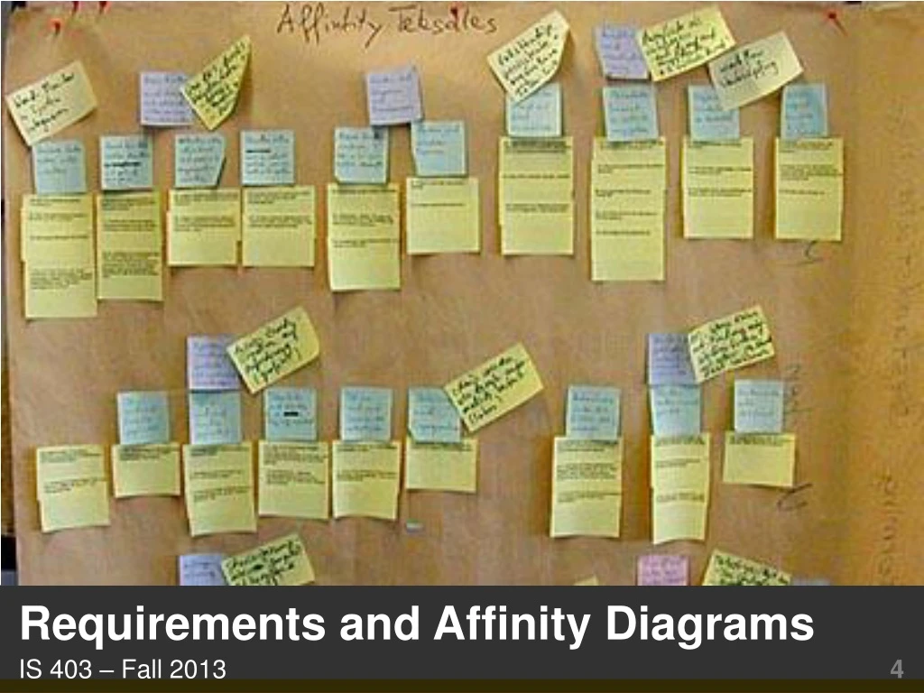 requirements and affinity diagrams is 403 fall