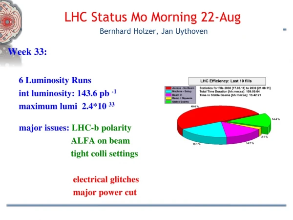 LHC Status Mo Morning 22 -Aug Bernhard Holzer, Jan Uythoven