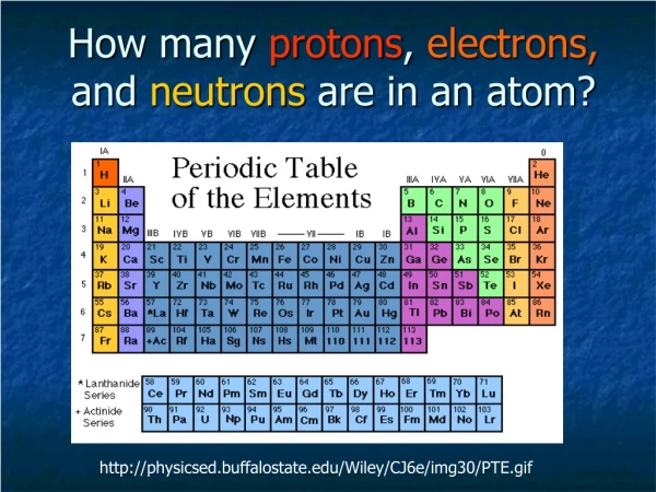 How many protons , electrons, and neutrons are in an atom?