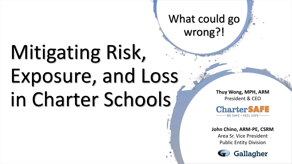 mitigating risk exposure and loss in charter schools
