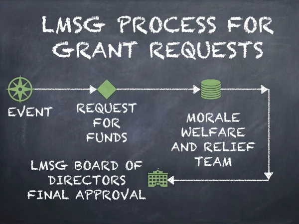 LMSG PROCESS FOR GRANT REQUESTS