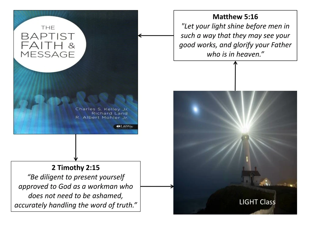 matthew 5 16 let your light shine before