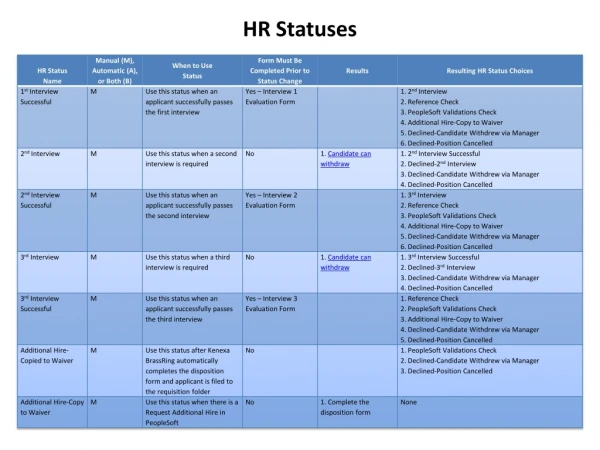 HR Statuses