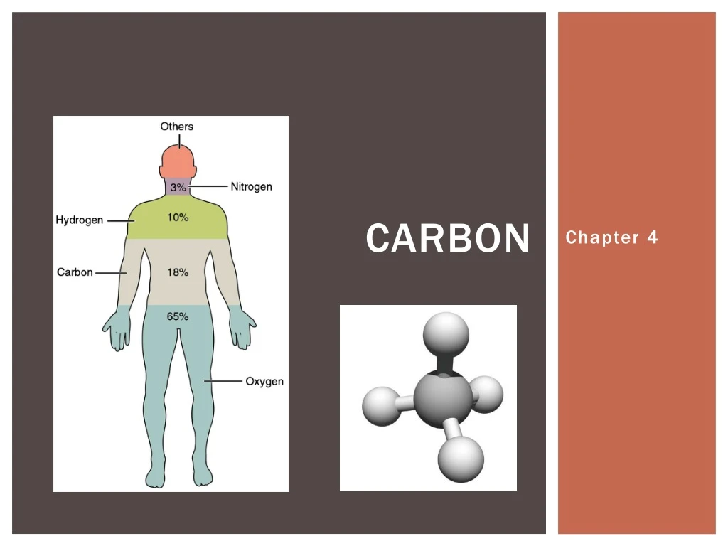 carbon