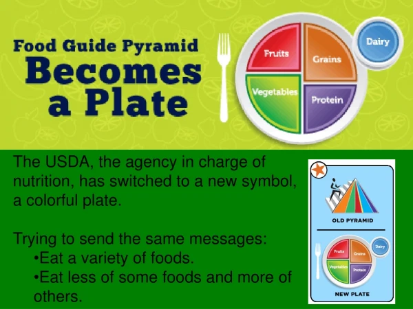 The USDA, the agency in charge of nutrition, has switched to a new symbol, a colorful plate.