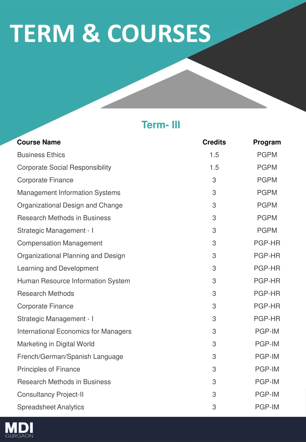 term courses