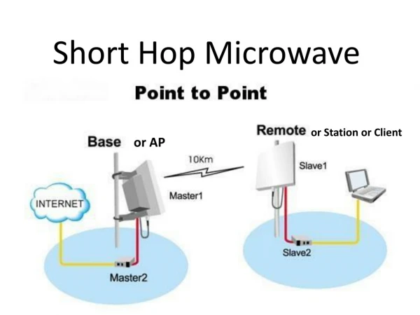 Short Hop Microwave