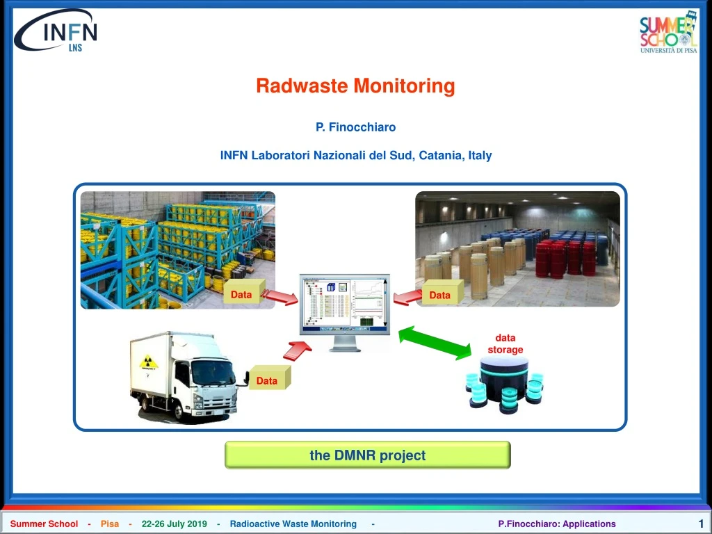 radwaste monitoring