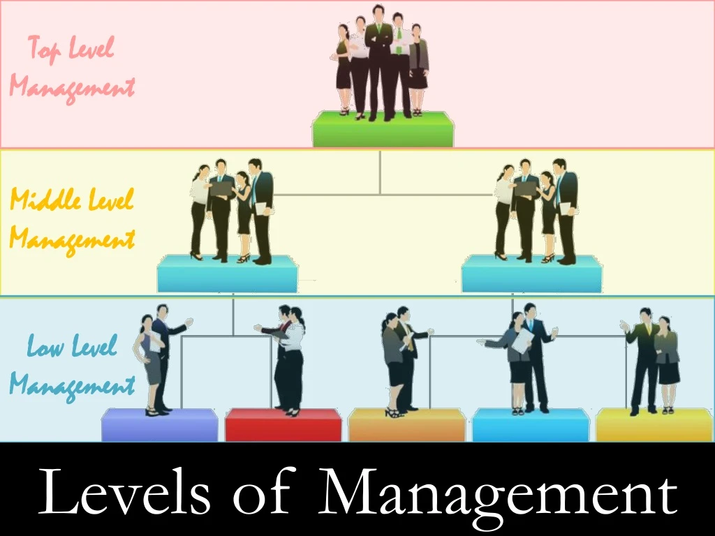 Ppt Middle Level Management Powerpoint Presentation Free Download Id