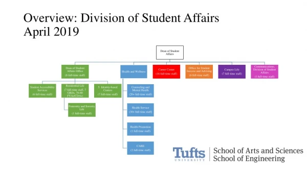 Overview: Division of Student Affairs April 2019