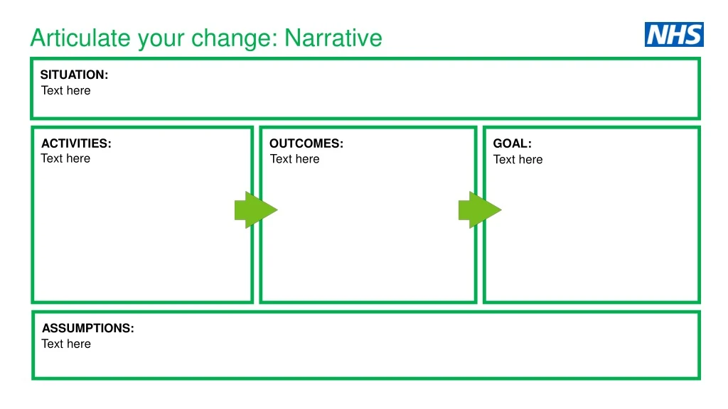 articulate your change narrative
