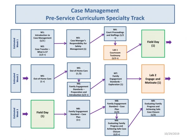 Case Management Pre-Service Curriculum Specialty Track