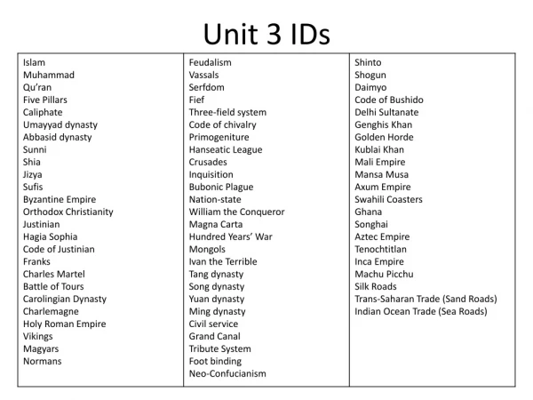 Unit 3 IDs