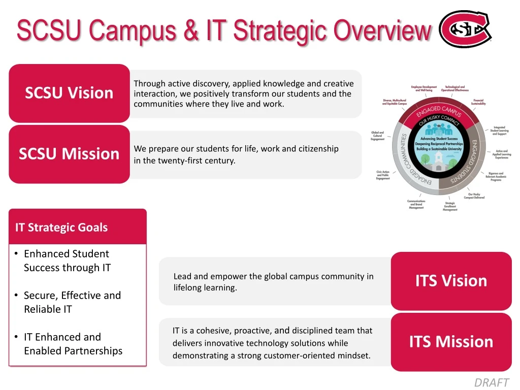 scsu campus it strategic overview