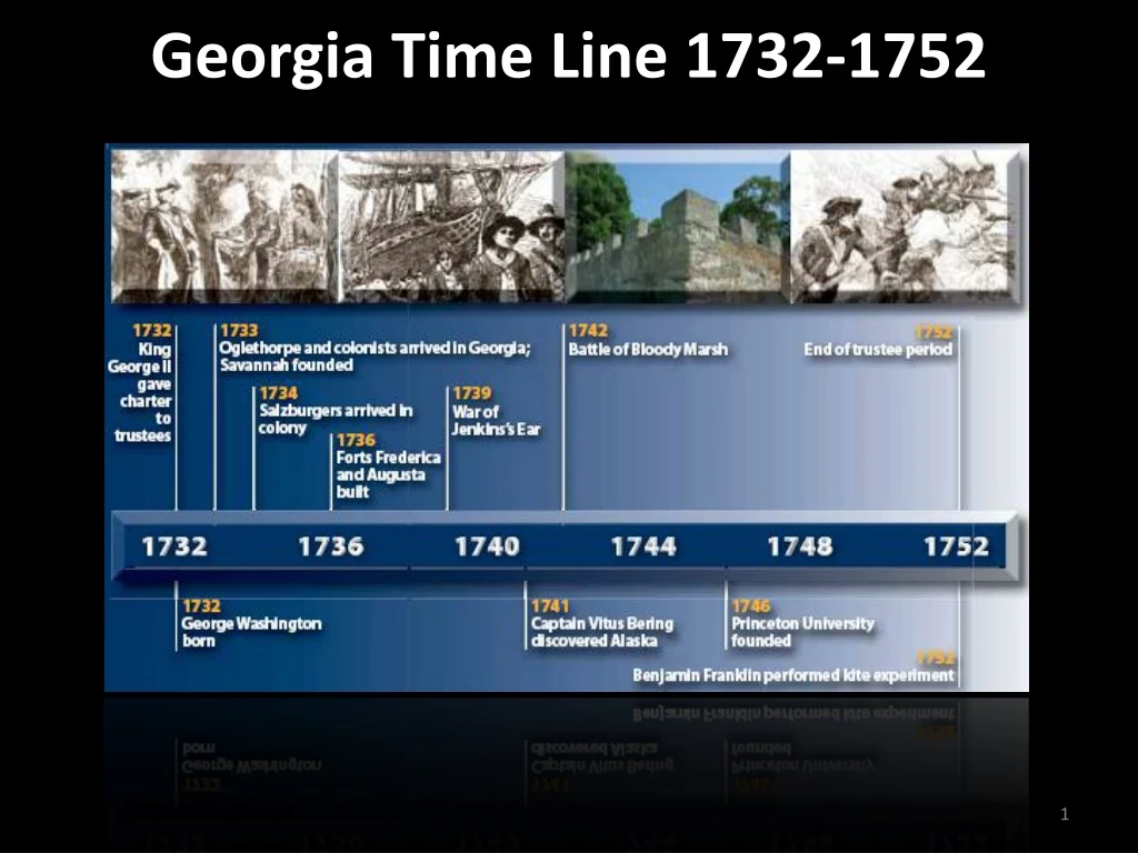 georgia time line 1732 1752