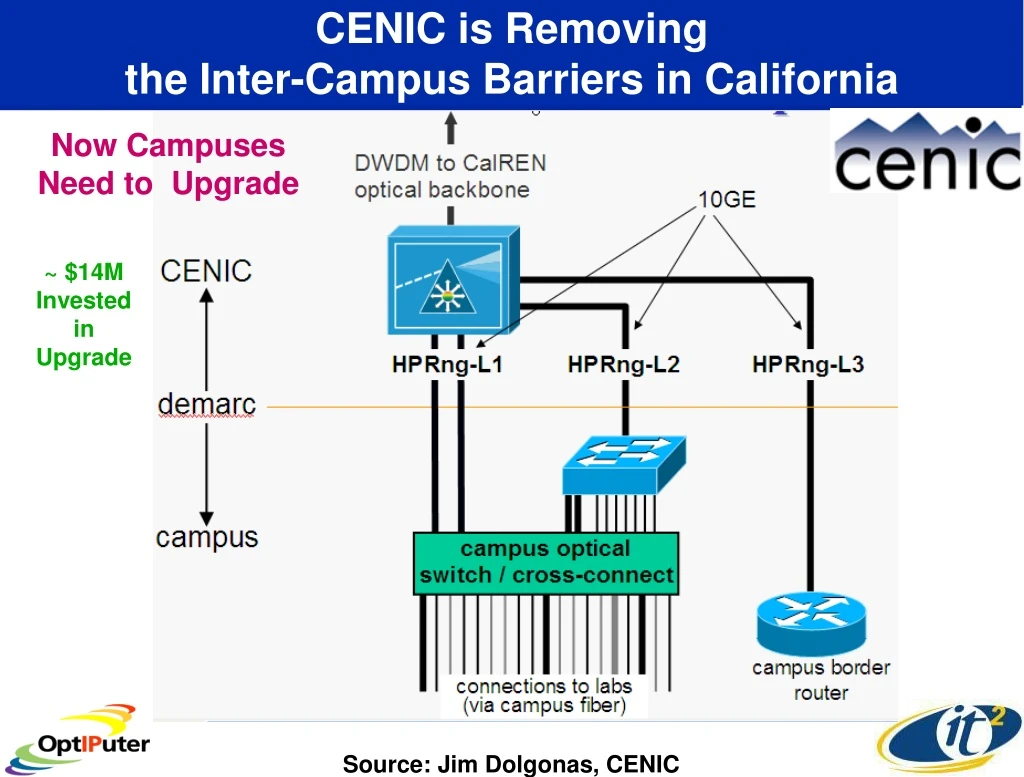 cenic is removing the inter campus barriers in california