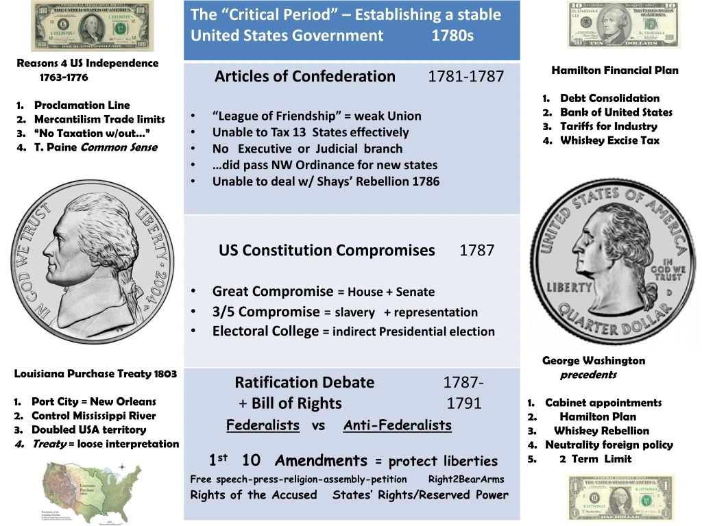 reasons 4 us independence 1763 1776 proclamation