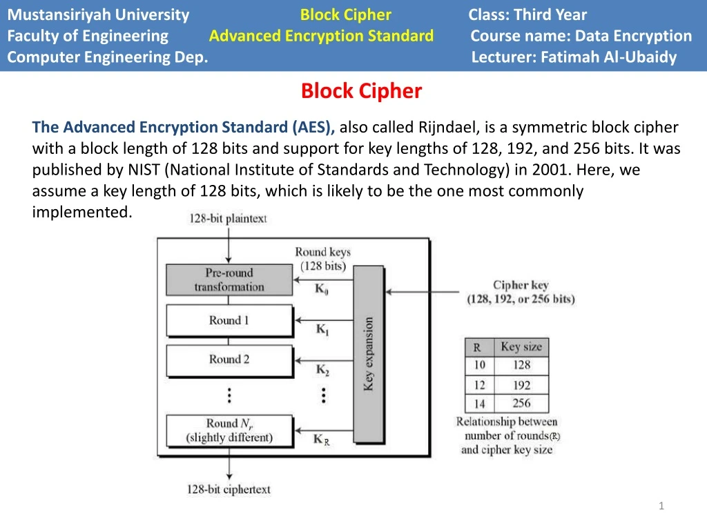 mustansiriyah university block cipher class third