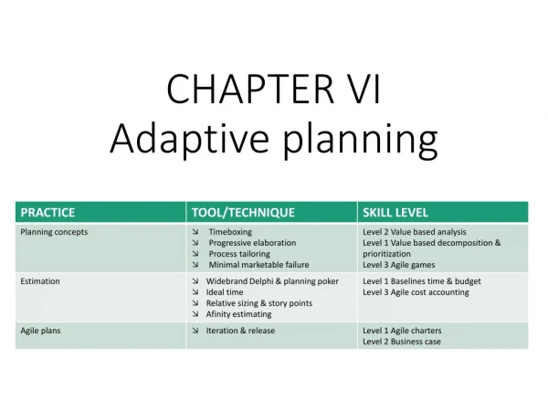 CHAPTER VI Adaptive planning