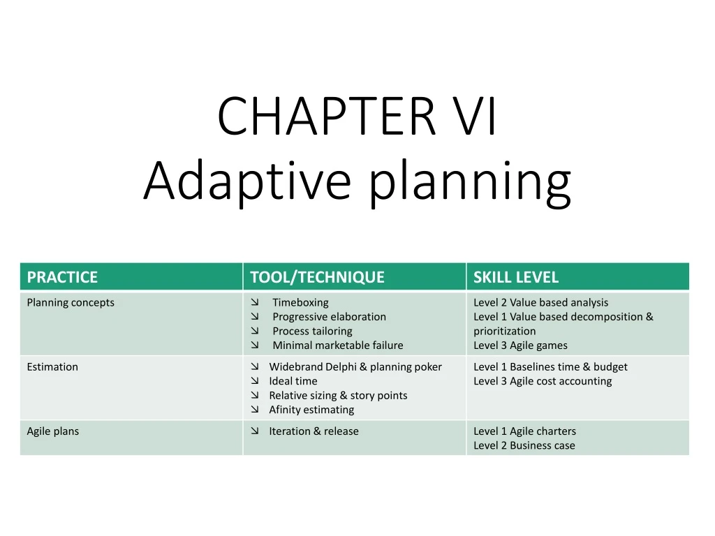 chapter vi adaptive planning