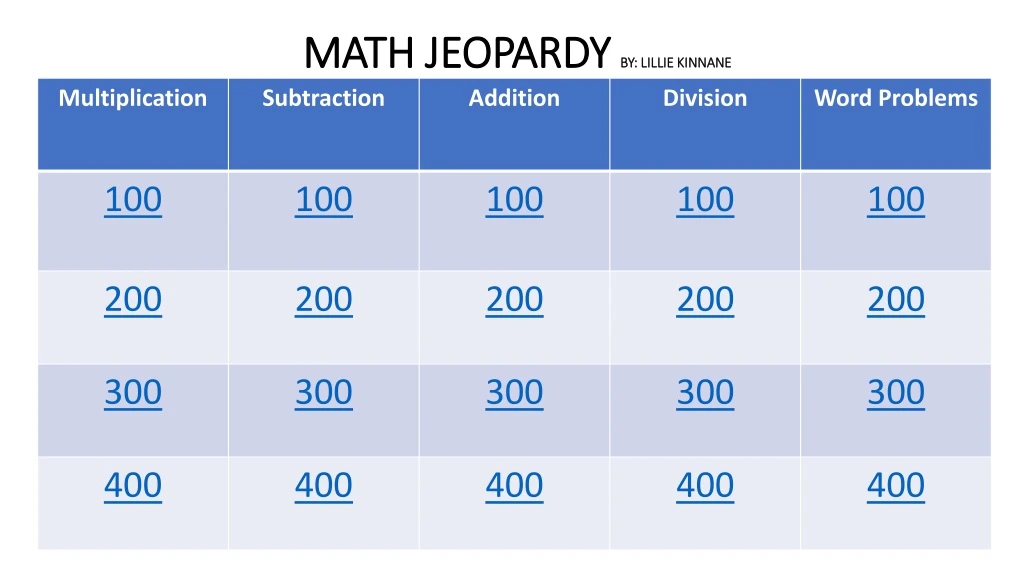 math jeopardy by lillie kinnane