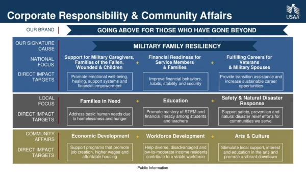 Corporate Responsibility &amp; Community Affairs