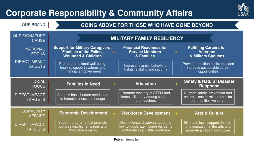 corporate responsibility community affairs