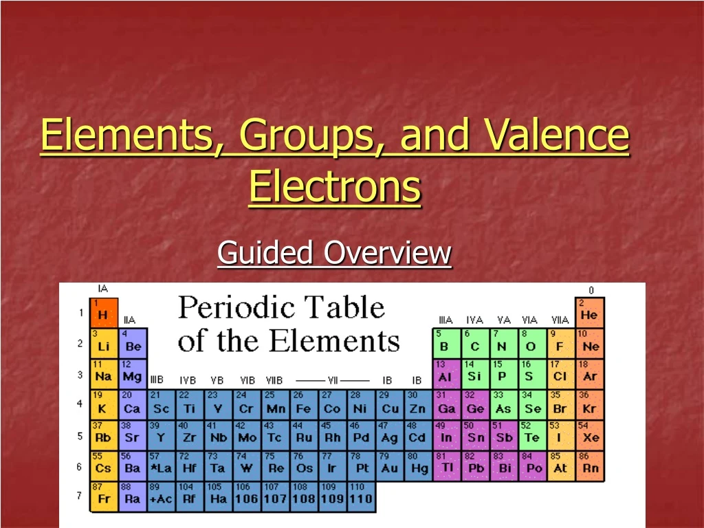 elements groups and valence electrons