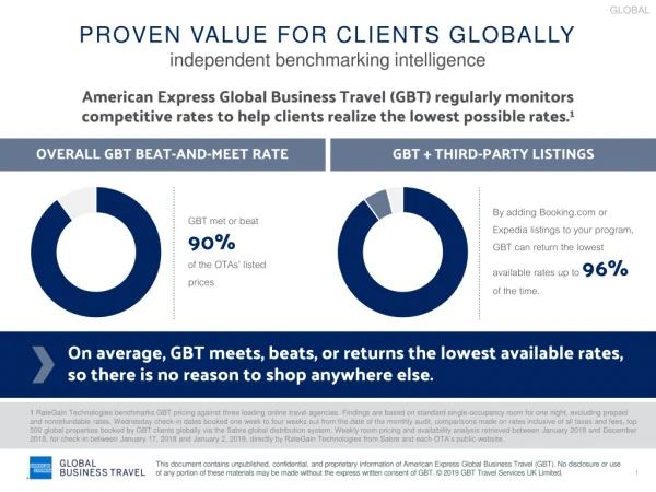 PROVEN VALUE FOR CLIENTS GLOBALLY