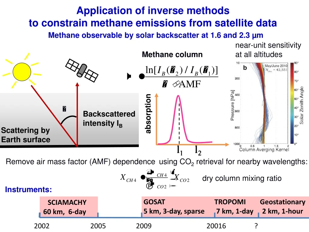 application of inverse methods to constrain