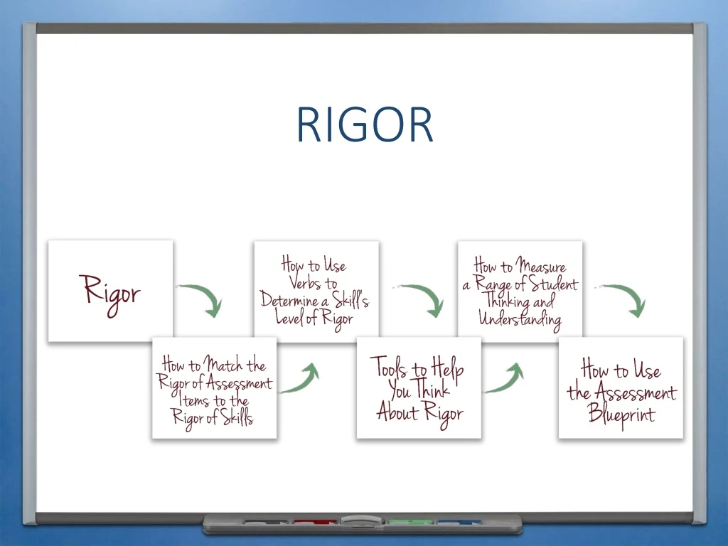 rigor